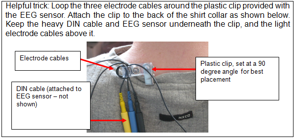 securing electrode cables to subject
