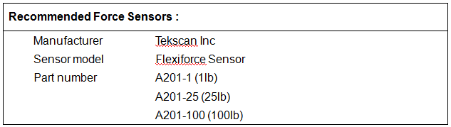 Recommended Sensors