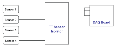 TT Sensor isolator Graph