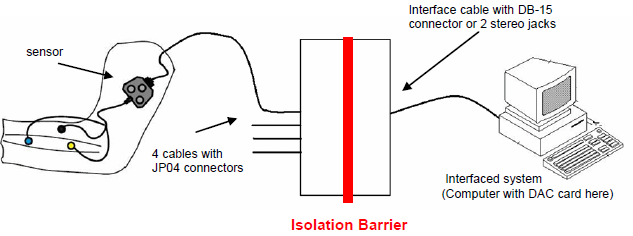 Isolator Connection