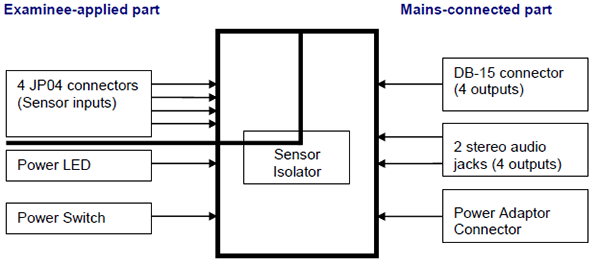 Isolator Layout